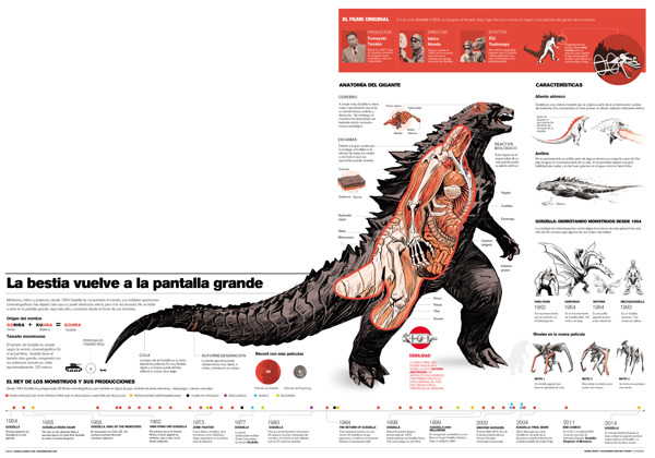 File:Godzilla 2014 anatomy.JPG
