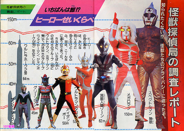 File:Greenman's height compared to other Toku heroes.jpg