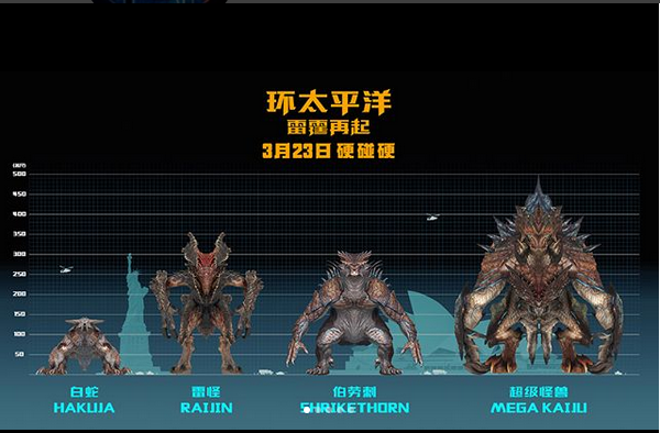File:Kaiju size chart PRU.png