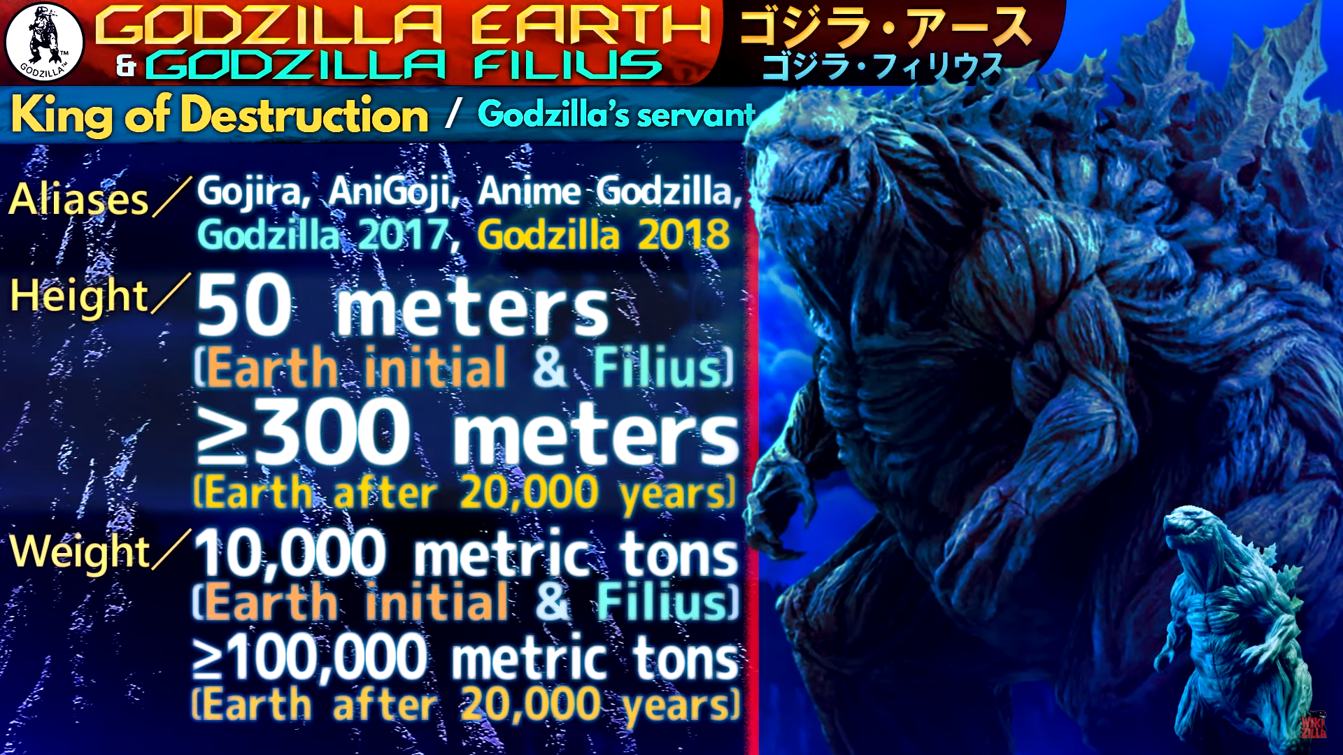 Quem é o Godzilla Earth? - ArquivoZilla 